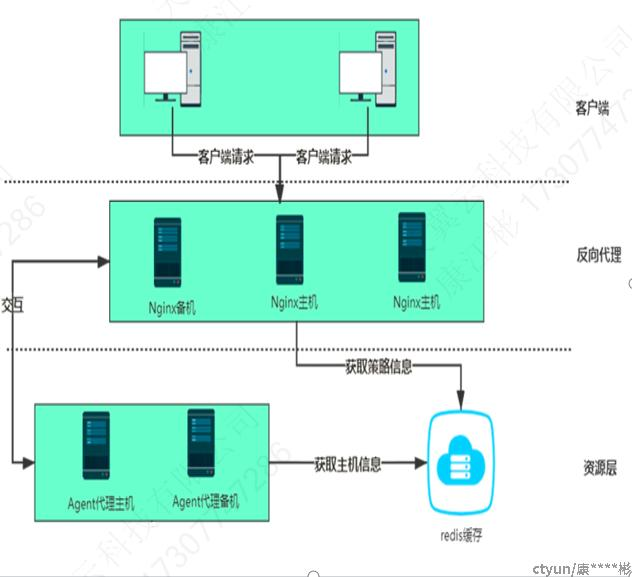 一种基于Nginx的热点数据调度处理方法-IT熊技术站