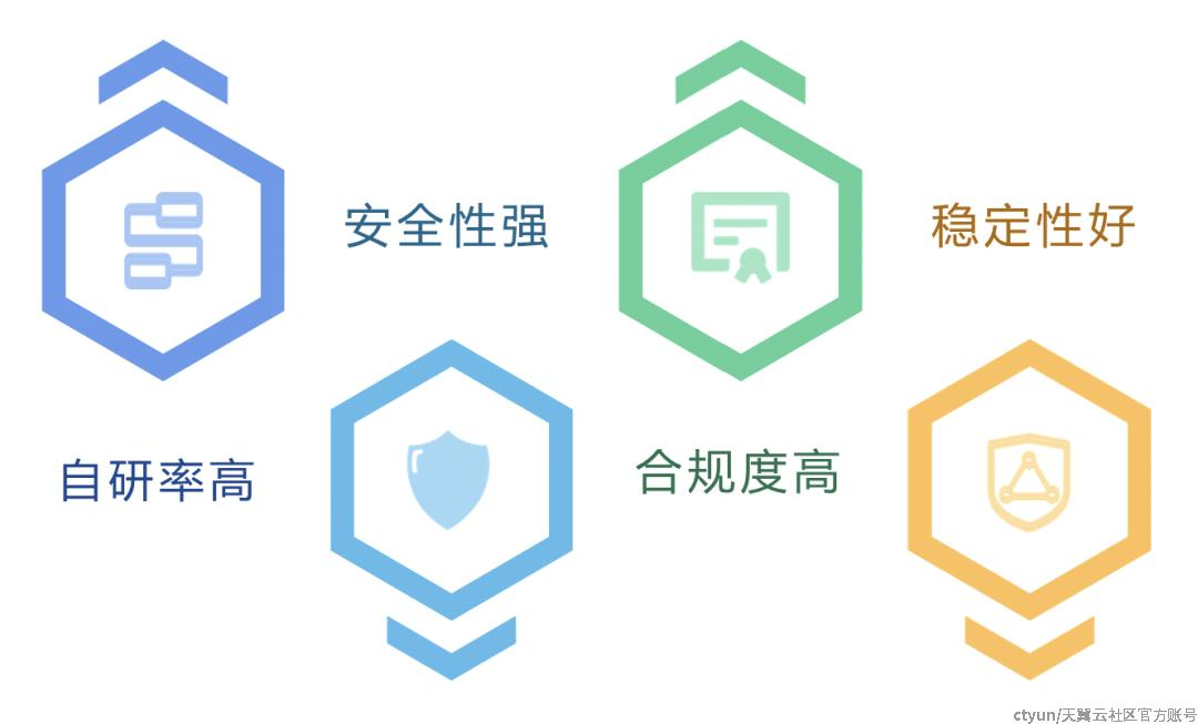 安全可信 | 首批！天翼云边缘安全加速平台AccessOne通过信通院“软件自研创新能力”专项评估-IT熊技术站