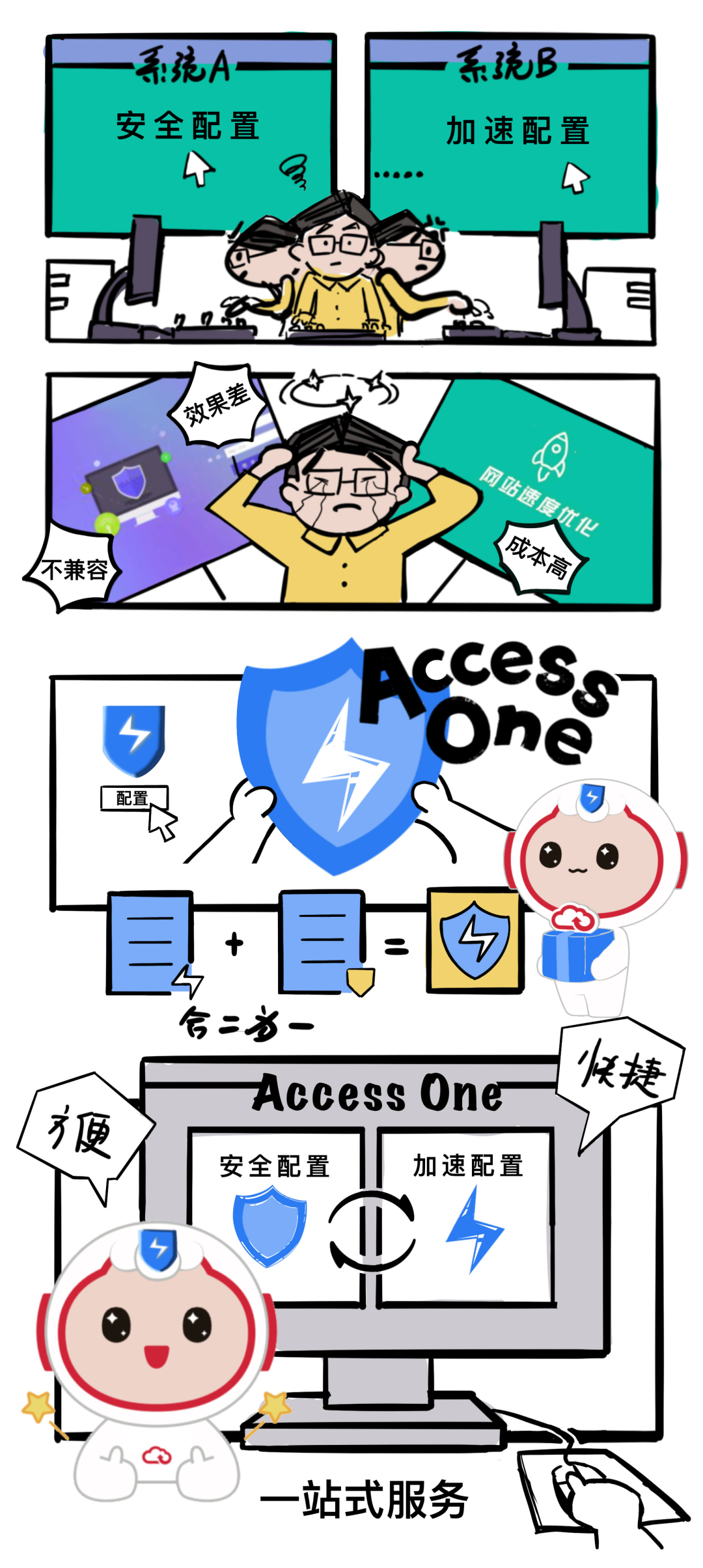 玩转云端 | 天翼云边缘安全加速平台AccessOne实用窍门之多款产品管理难？一站式平台管理全hold住！-IT熊技术站