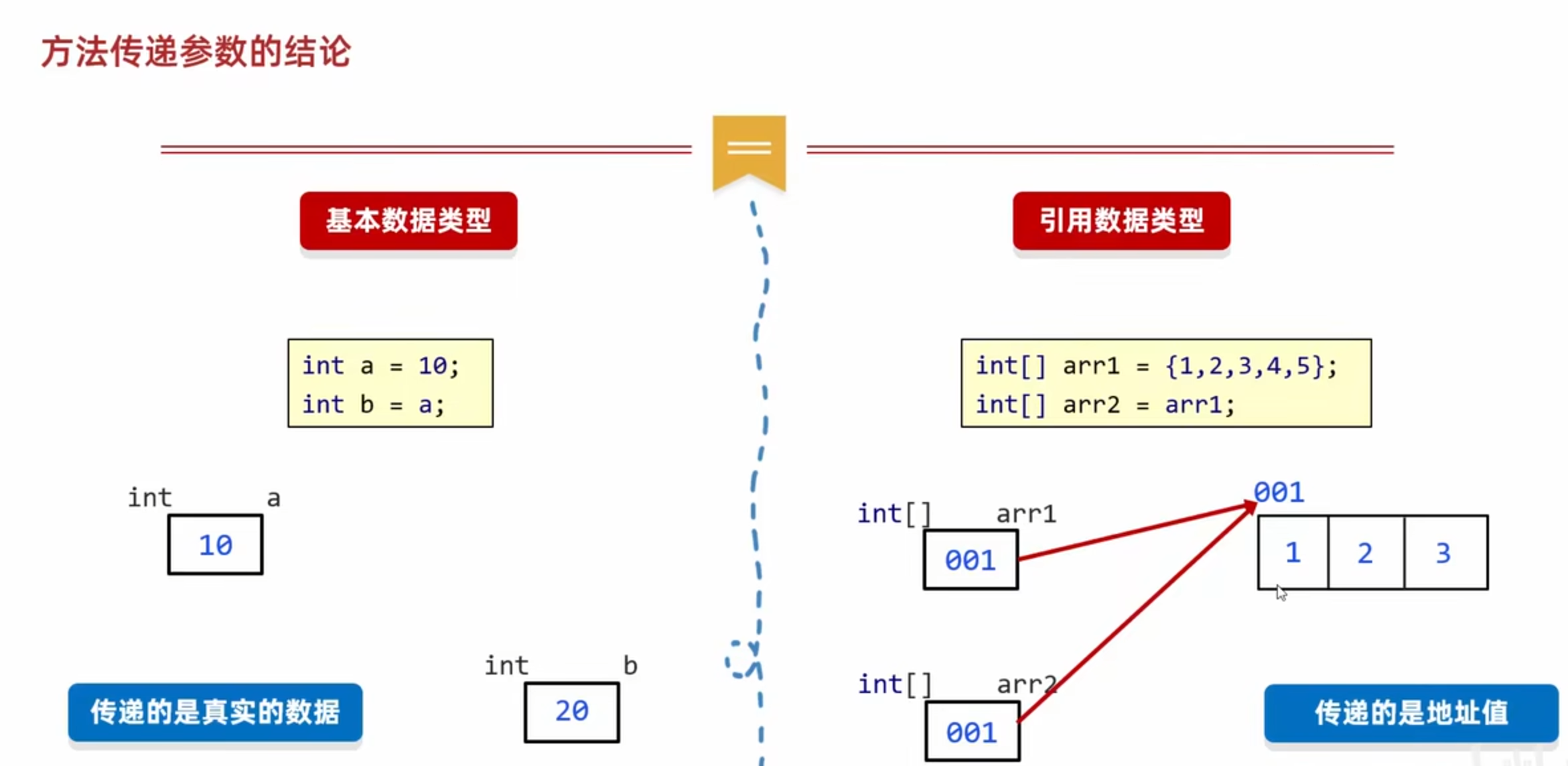 图片[7]-2.5 方法-IT熊技术站
