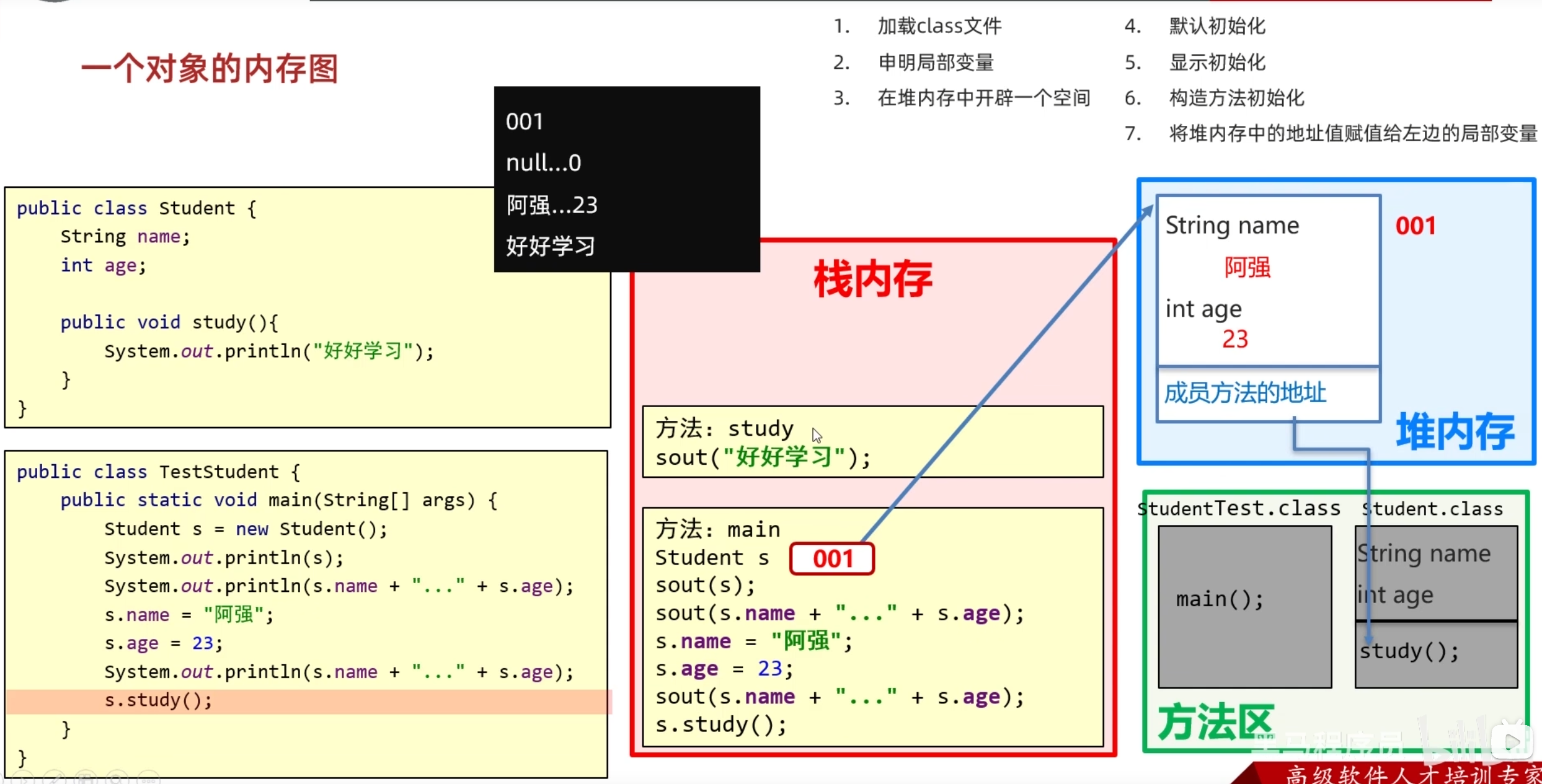 图片[7]-2.8 面向对象-IT熊技术站