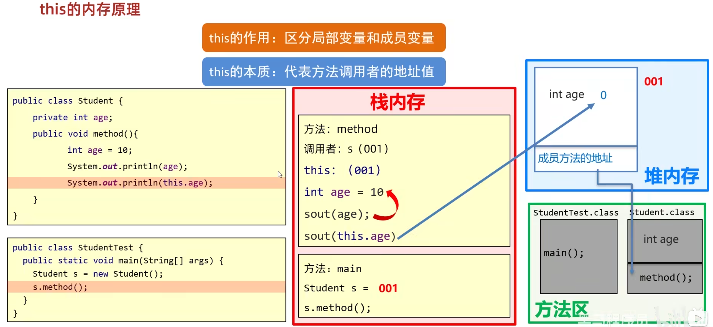 图片[10]-2.8 面向对象-IT熊技术站
