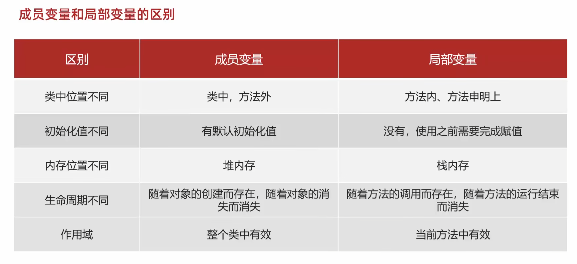 图片[11]-2.8 面向对象-IT熊技术站