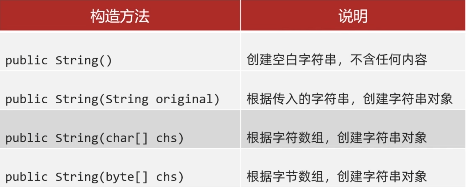 图片[1]-3.1 String字符串-IT熊技术站