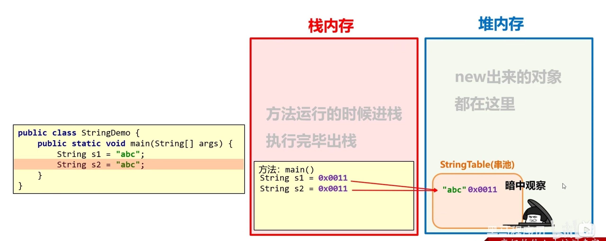 图片[3]-3.1 String字符串-IT熊技术站