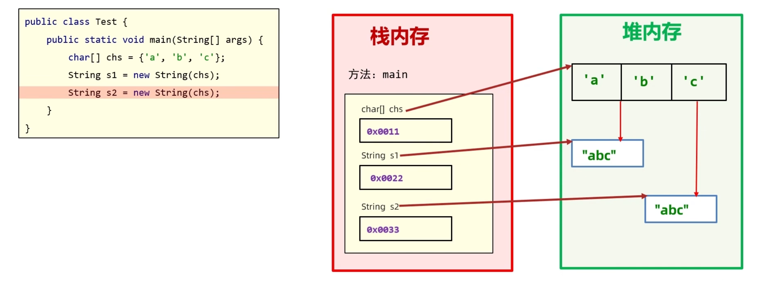 图片[4]-3.1 String字符串-IT熊技术站