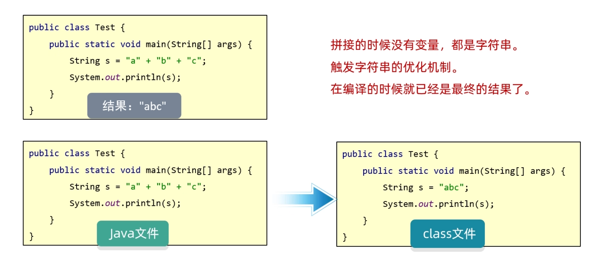 图片[22]-3.1 String字符串-IT熊技术站