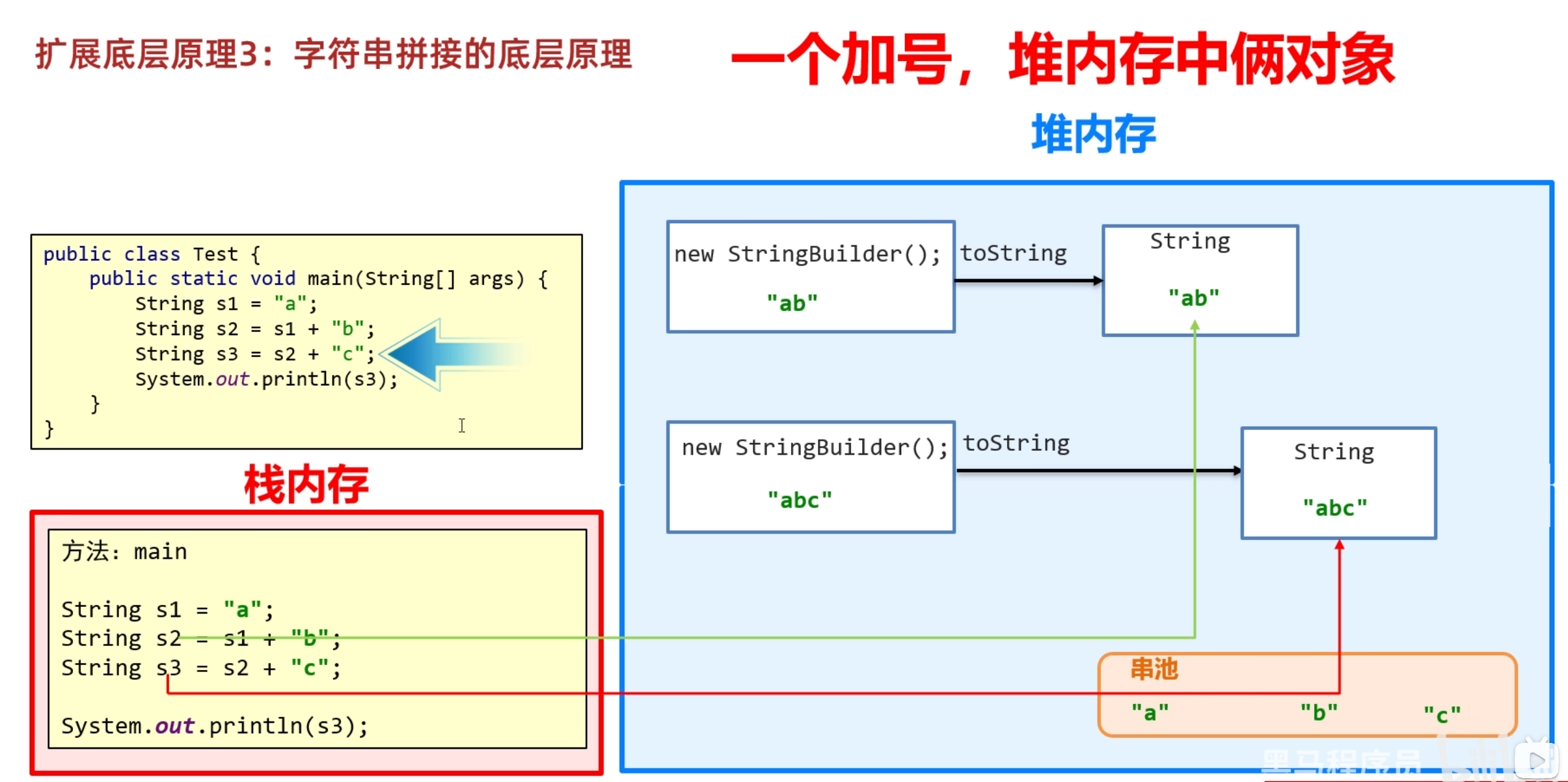 图片[23]-3.1 String字符串-IT熊技术站