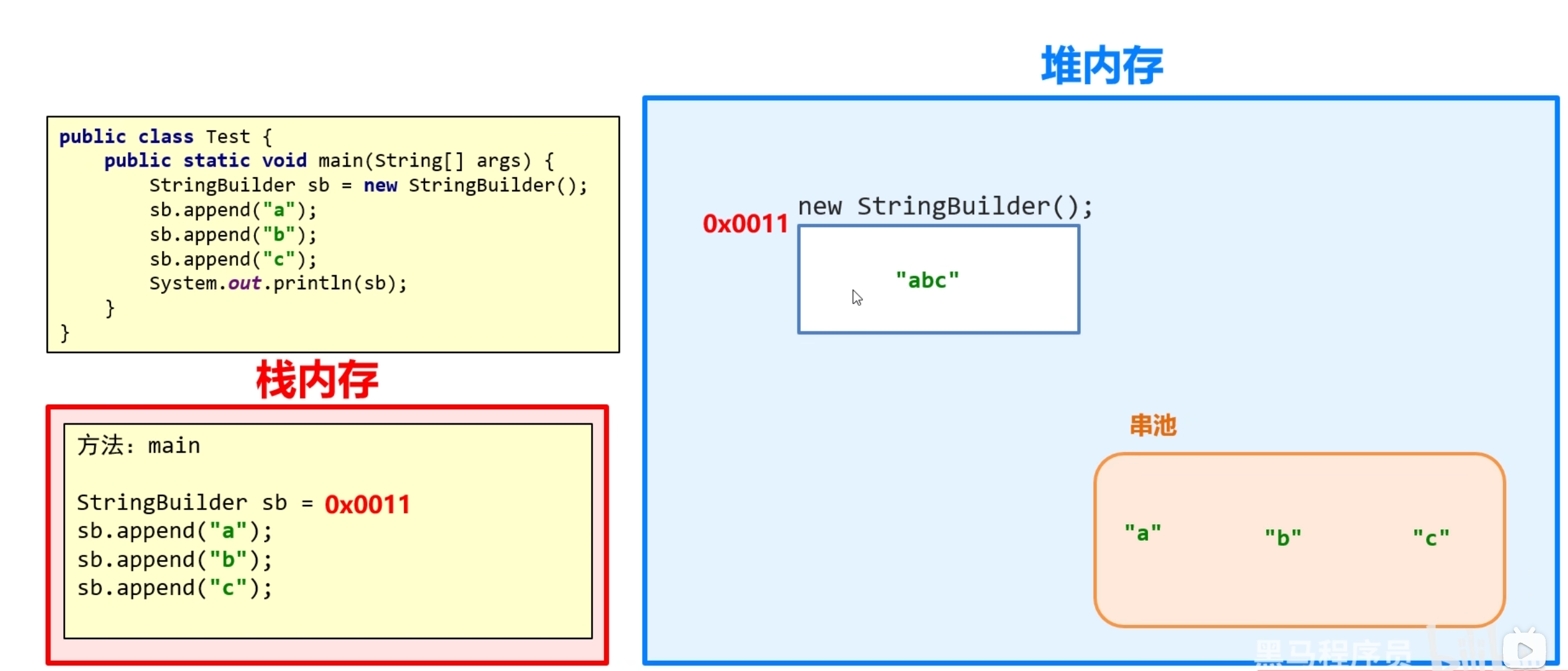 图片[24]-3.1 String字符串-IT熊技术站