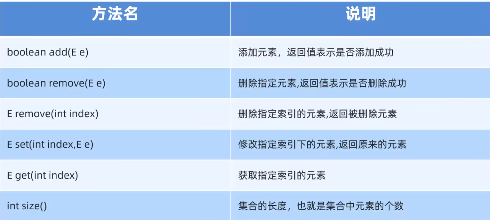 图片[3]-3.2 ArrayList集合-IT熊技术站