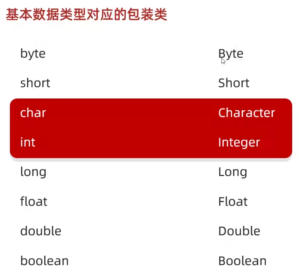 图片[5]-3.2 ArrayList集合-IT熊技术站