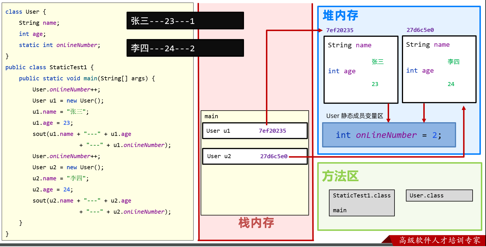 3.4 static-继承-final