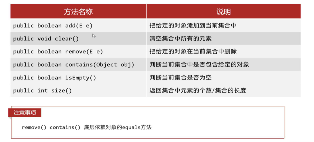 图片[2]-4.0 集合-数据结构-ArrayList、LinkedList类-IT熊技术站