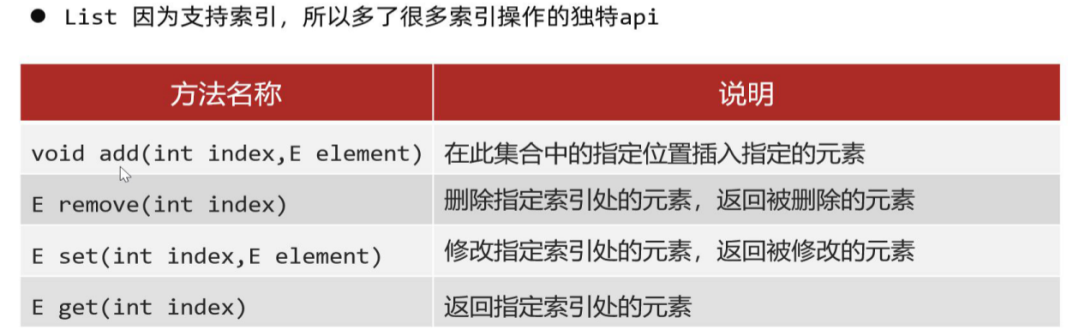 图片[4]-4.0 集合-数据结构-ArrayList、LinkedList类-IT熊技术站