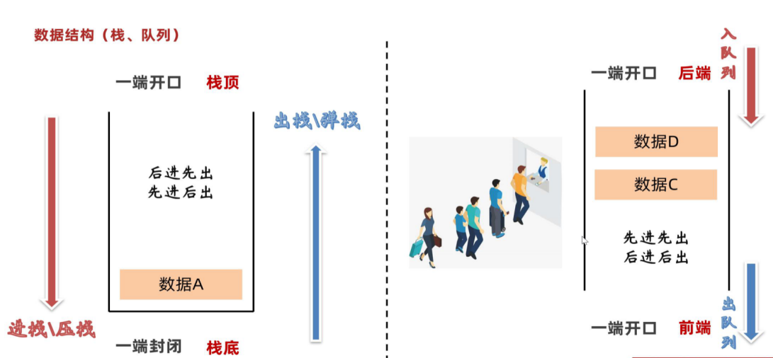 图片[6]-4.0 集合-数据结构-ArrayList、LinkedList类-IT熊技术站