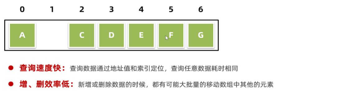 图片[7]-4.0 集合-数据结构-ArrayList、LinkedList类-IT熊技术站