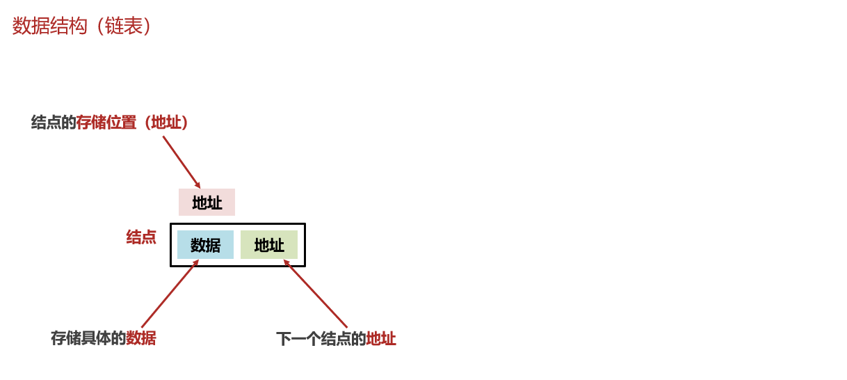图片[8]-4.0 集合-数据结构-ArrayList、LinkedList类-IT熊技术站