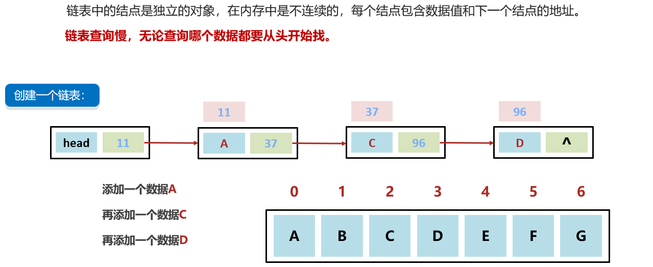 图片[9]-4.0 集合-数据结构-ArrayList、LinkedList类-IT熊技术站