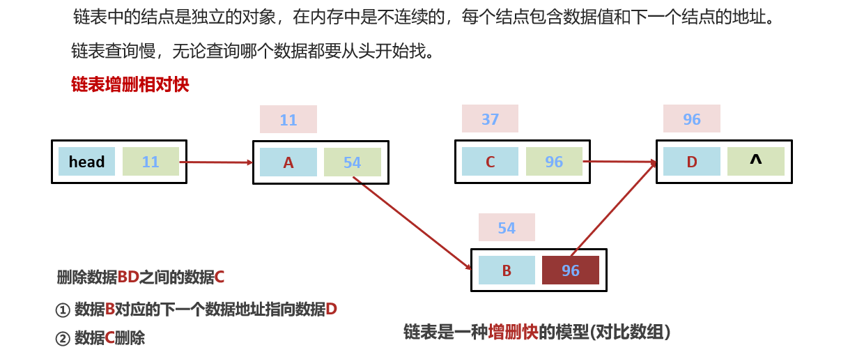 图片[10]-4.0 集合-数据结构-ArrayList、LinkedList类-IT熊技术站