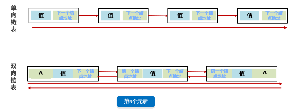 图片[11]-4.0 集合-数据结构-ArrayList、LinkedList类-IT熊技术站