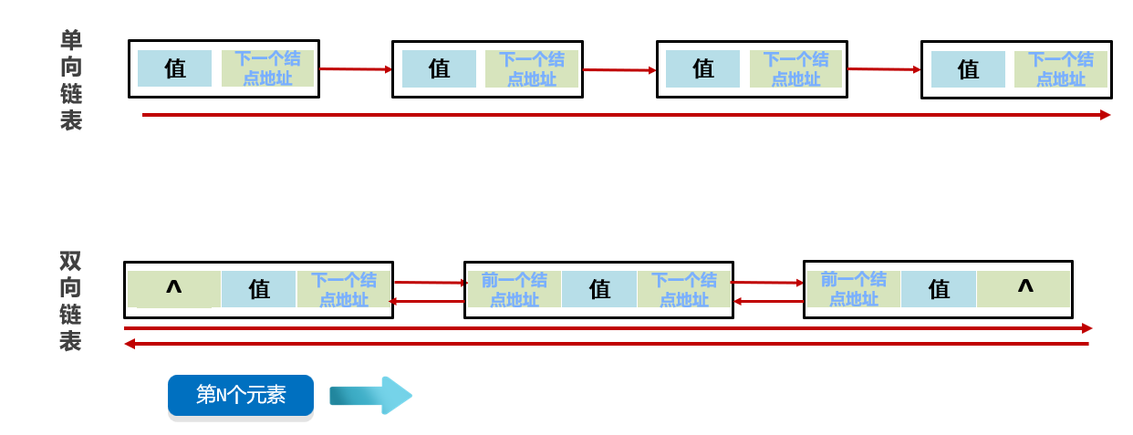 图片[12]-4.0 集合-数据结构-ArrayList、LinkedList类-IT熊技术站