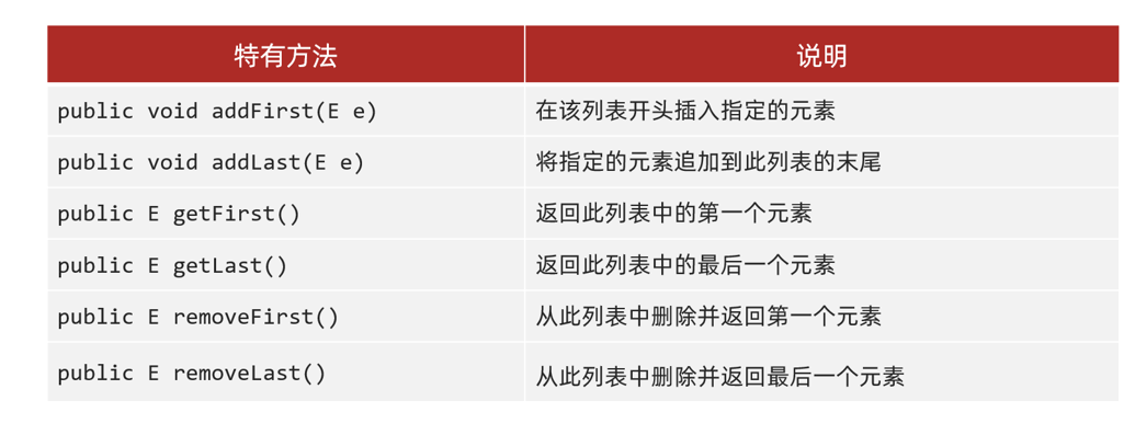 图片[14]-4.0 集合-数据结构-ArrayList、LinkedList类-IT熊技术站