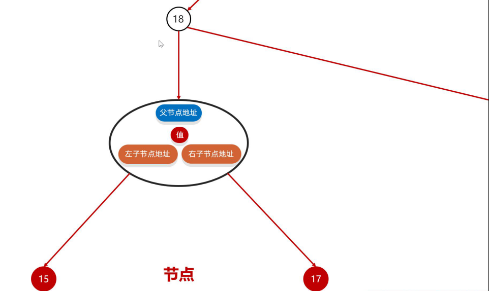 图片[2]-4.1 泛型-数据结构(树)-TreeSet集合-IT熊技术站