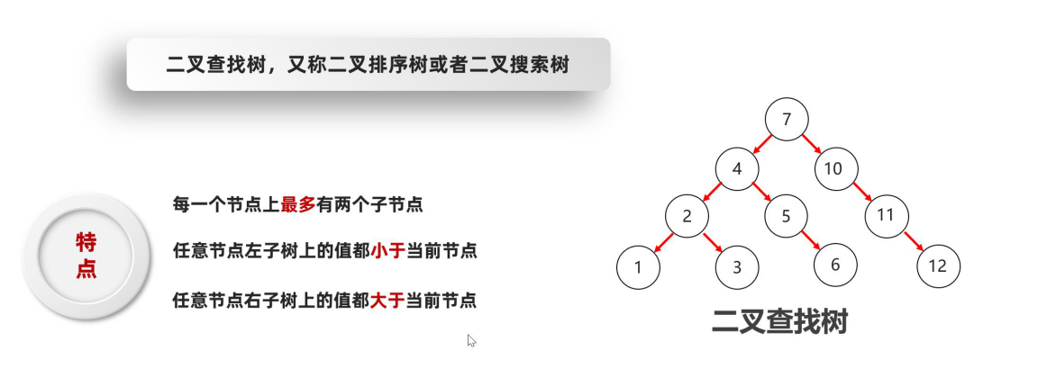 图片[5]-4.1 泛型-数据结构(树)-TreeSet集合-IT熊技术站