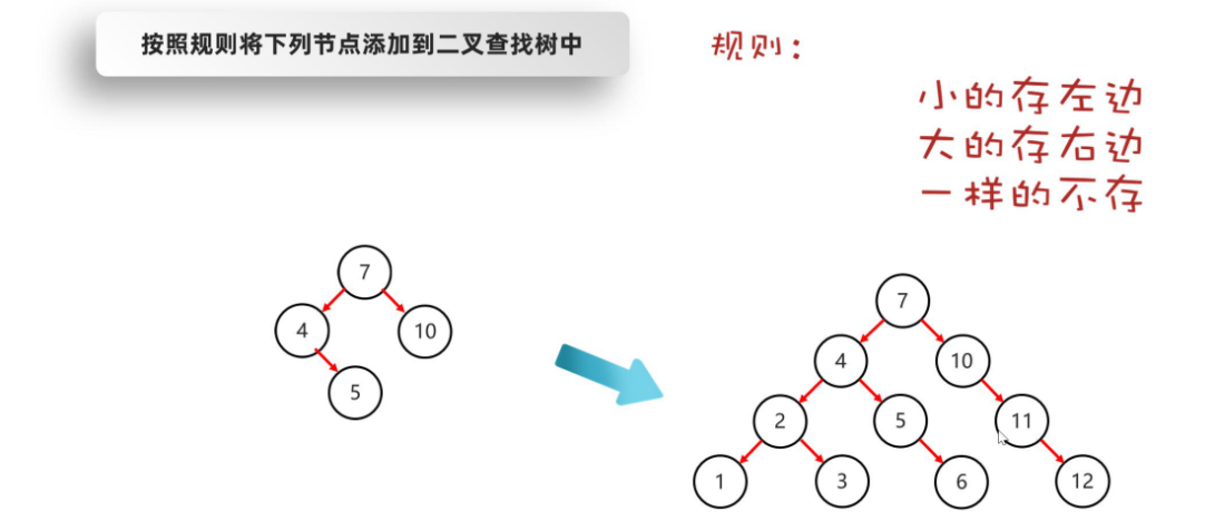 图片[6]-4.1 泛型-数据结构(树)-TreeSet集合-IT熊技术站