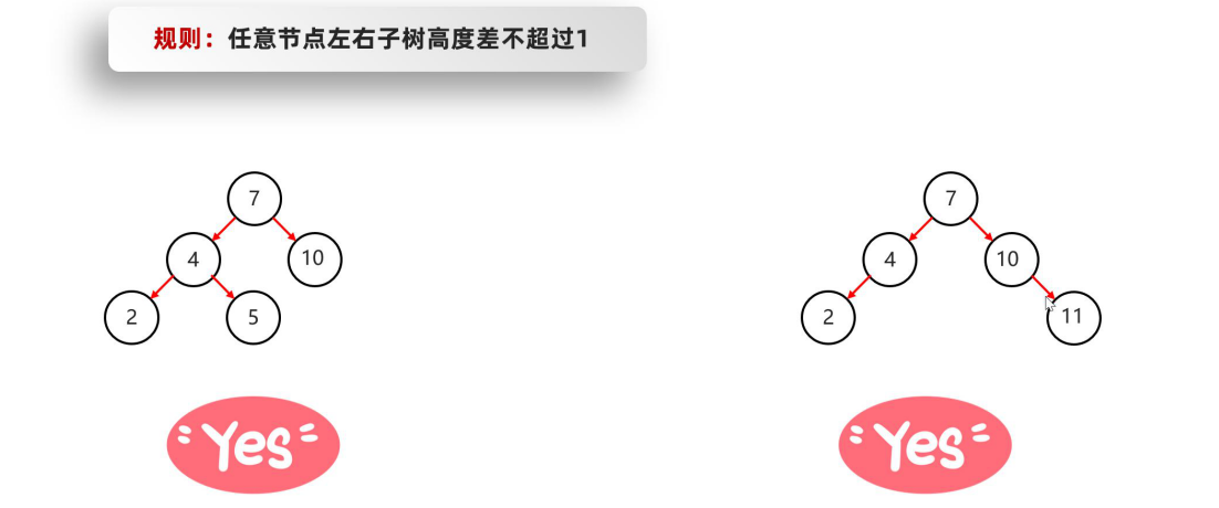 图片[7]-4.1 泛型-数据结构(树)-TreeSet集合-IT熊技术站
