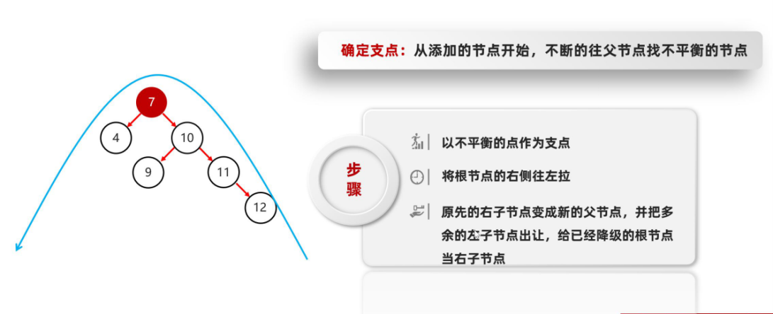 图片[11]-4.1 泛型-数据结构(树)-TreeSet集合-IT熊技术站