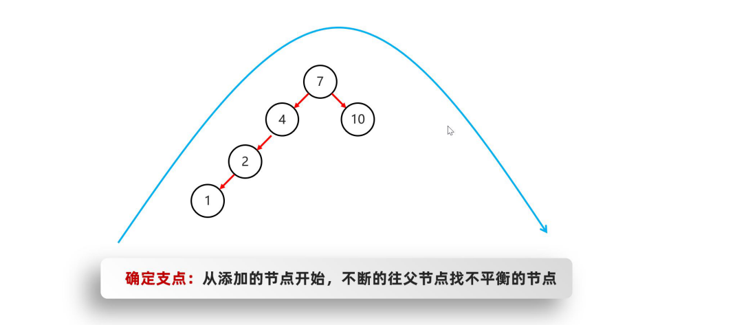图片[13]-4.1 泛型-数据结构(树)-TreeSet集合-IT熊技术站