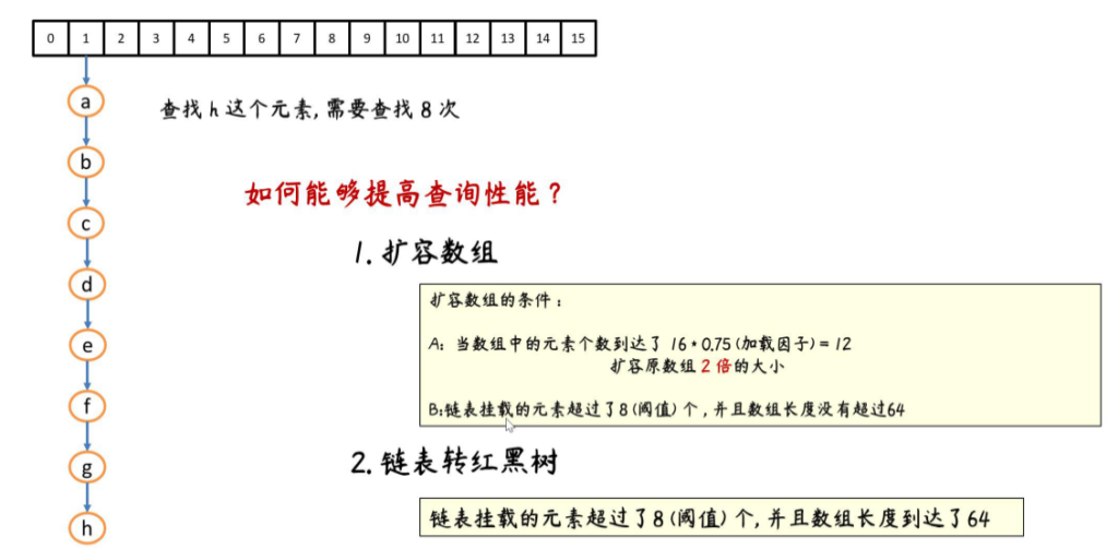 图片[2]-4.2 HashSet 集合类-LinkedHashSet 集合类-Collections 集合工具类-Map 接口-Map 集合的遍历方式-IT熊技术站