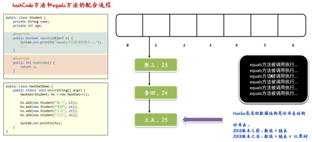 图片[1]-4.2 HashSet 集合类-LinkedHashSet 集合类-Collections 集合工具类-Map 接口-Map 集合的遍历方式-IT熊技术站