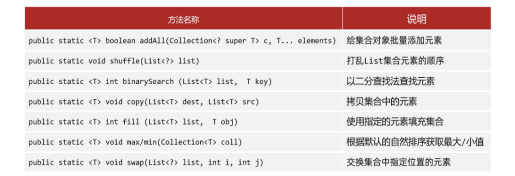 图片[3]-4.2 HashSet 集合类-LinkedHashSet 集合类-Collections 集合工具类-Map 接口-Map 集合的遍历方式-IT熊技术站