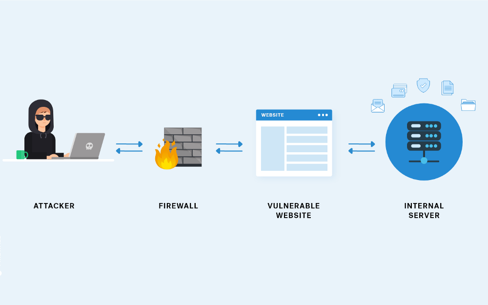ssrf-exploit：服务器端请求伪造 (SSRF) 的利用-IT熊技术站