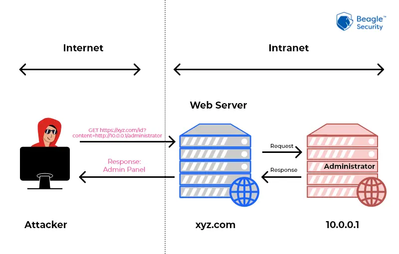 图片[2]-ssrf-exploit：服务器端请求伪造 (SSRF) 的利用-IT熊技术站