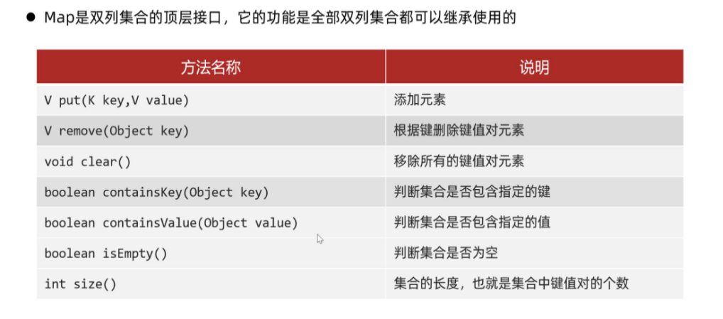 图片[5]-4.2 HashSet 集合类-LinkedHashSet 集合类-Collections 集合工具类-Map 接口-Map 集合的遍历方式-IT熊技术站